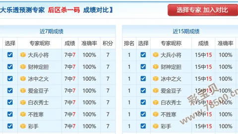 【双色球攻略大揭秘】2026013期精选：精准杀球绝招，锁定05、11、14号黄金组合！