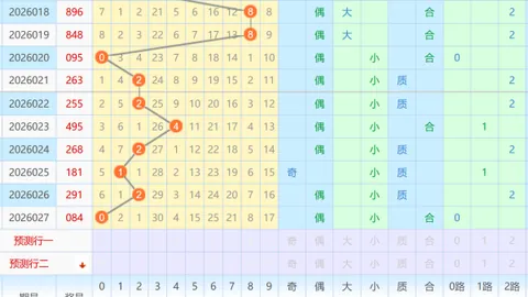 【独家揭秘】露西娅精选：2026029期彩票3D三胆必中组合，023567，中奖机会不容错过！