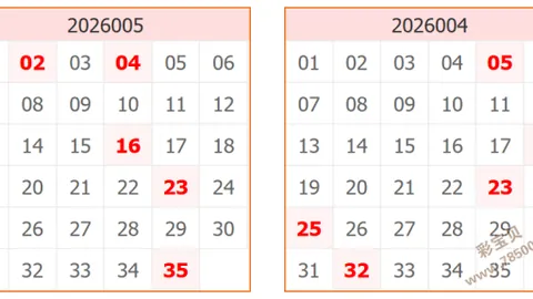 【彩运降临】第2026016期双色球预测来袭！首位球绝密推荐：01&07，红运滚滚等你来！