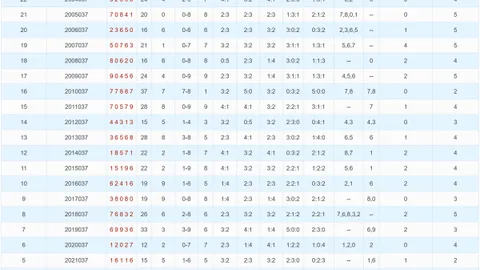 【双色球26011期】独家揭秘：一招杀红，彩神经验分享，技巧大公开！