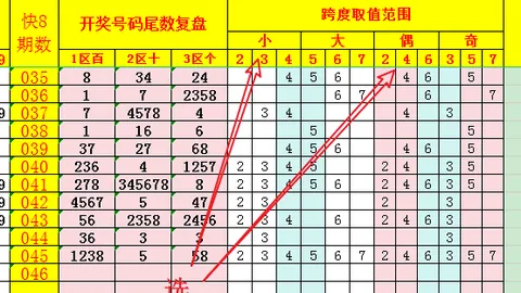 大乐透第2026049期专家推荐：双胆35，直选小大大组合