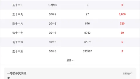 大乐透期号专家推荐三胆必中：05 09 14