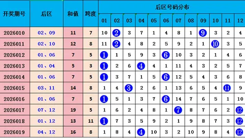 双色球2026024期龙鸿光复式预测推荐