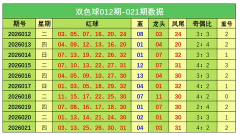 推荐 大乐透第024期专家预测：5胆码05 08 09 10