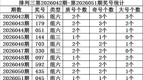 大乐透26056期专家推荐号码及质合分析