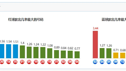 双色球26030期专家推荐：红球蓝球质合分析及前区十码