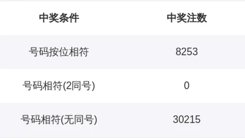 大乐透261059期专家推荐号码及走势分析