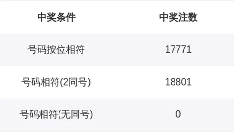 双色球第2026023期预测：红蓝专家推荐杀号07
