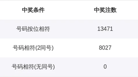大乐透期号专家质合分析推荐：前区十码和值尾号中奖技巧