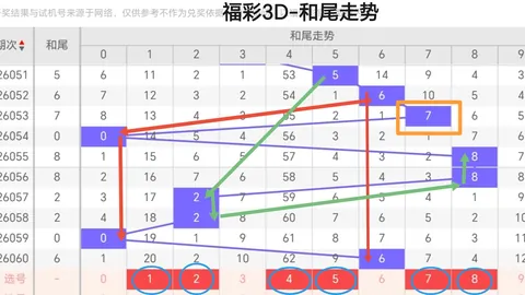 大乐透261071期专家质合推荐前区十码