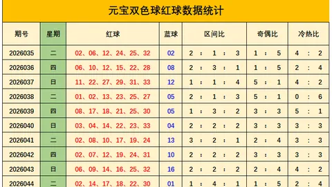 26046期双色球十大专家预测