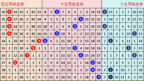 福彩3D第051期专家质合分析推荐