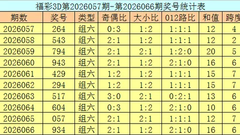 26023期大乐透号码专家推荐分析：复式前区十码精选