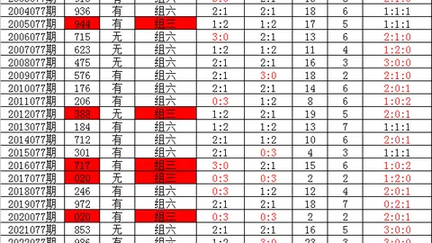 大乐透26039期号码分析及专家一胆推荐