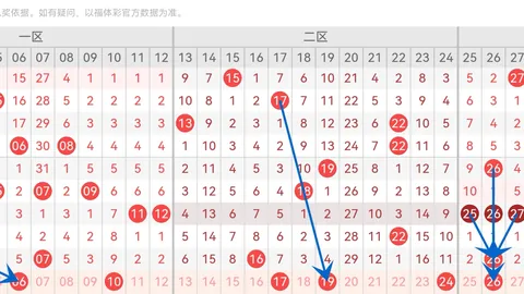 福彩3D26110期专家质合分析推荐前区十码