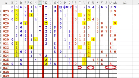 2026032期双色球王天财推荐：精选一码偶蓝，61单挑方案