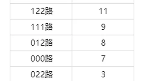 推荐 2026年排列3第326157期，朱红教你如何避雷